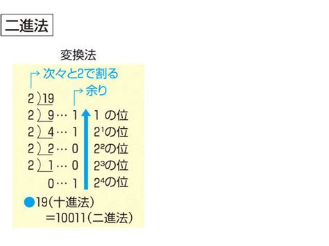 俗話|「俗話」の意味や使い方 わかりやすく解説 Weblio辞書